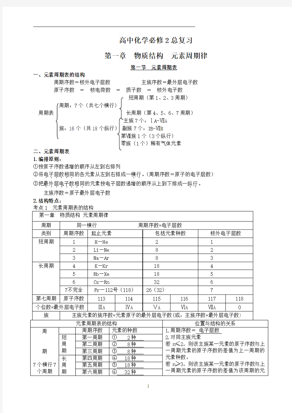 高中化学必修2总复习