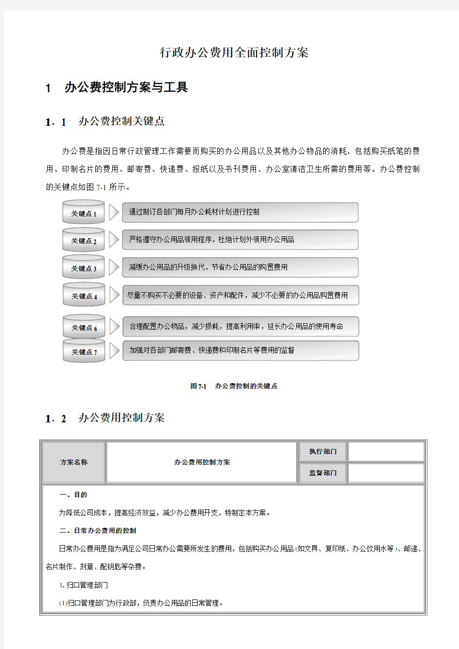 行政办公费用全面控制方案