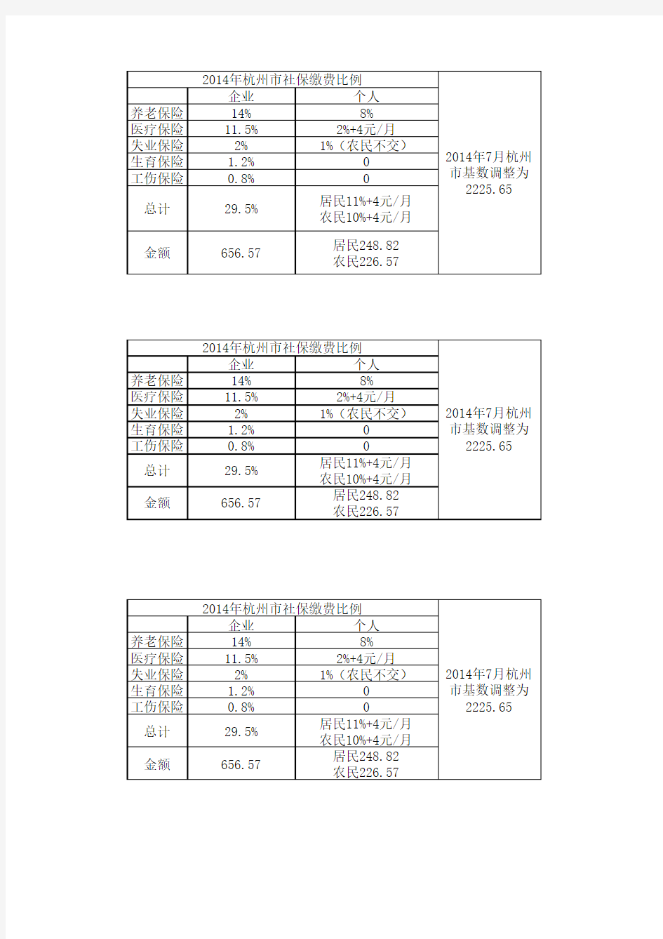 2014年杭州市社保缴费比例