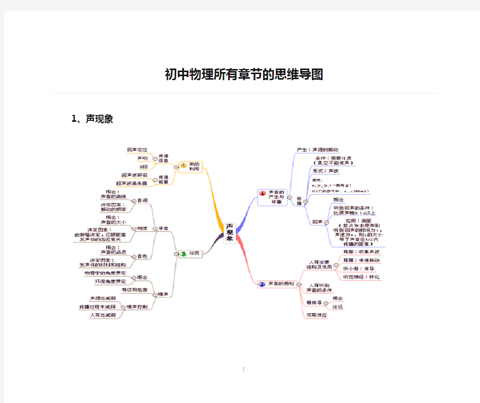 初中物理所有章节的思维导图