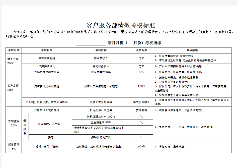 客服部绩效考核标准