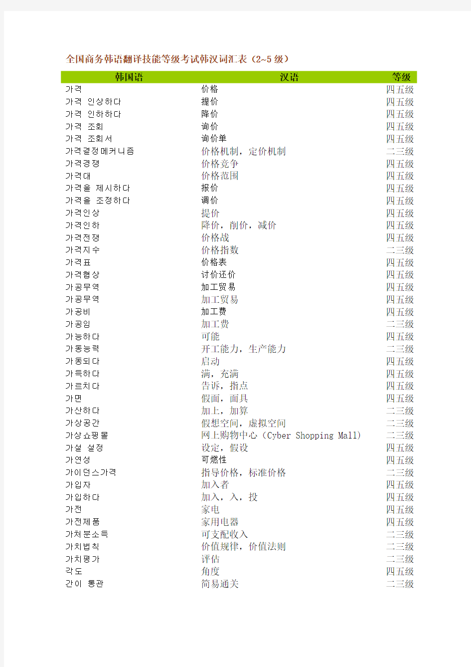 全国商务韩语翻译技能等级考试韩汉词汇表