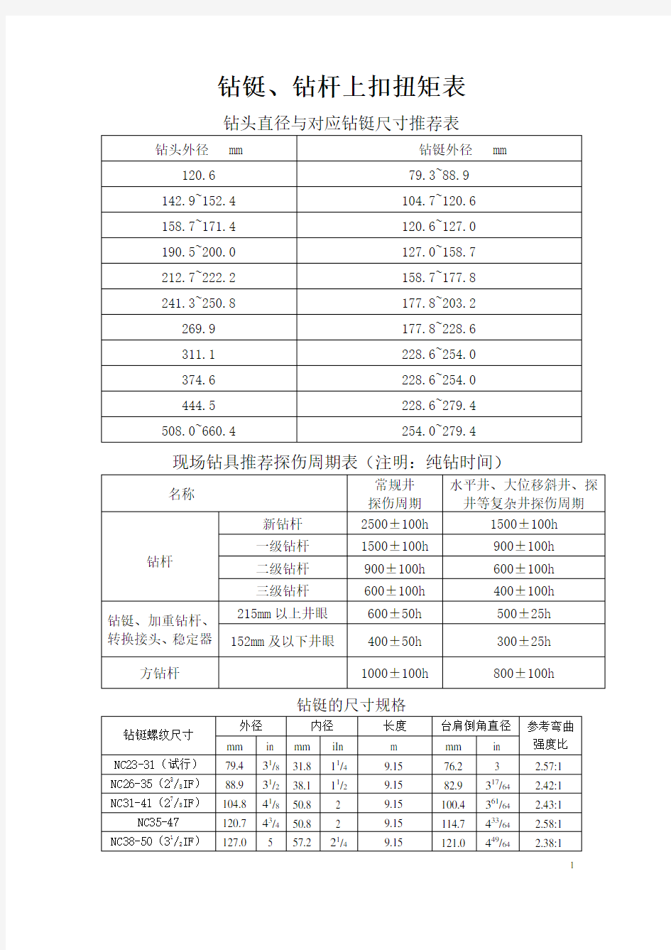 上扣扭矩