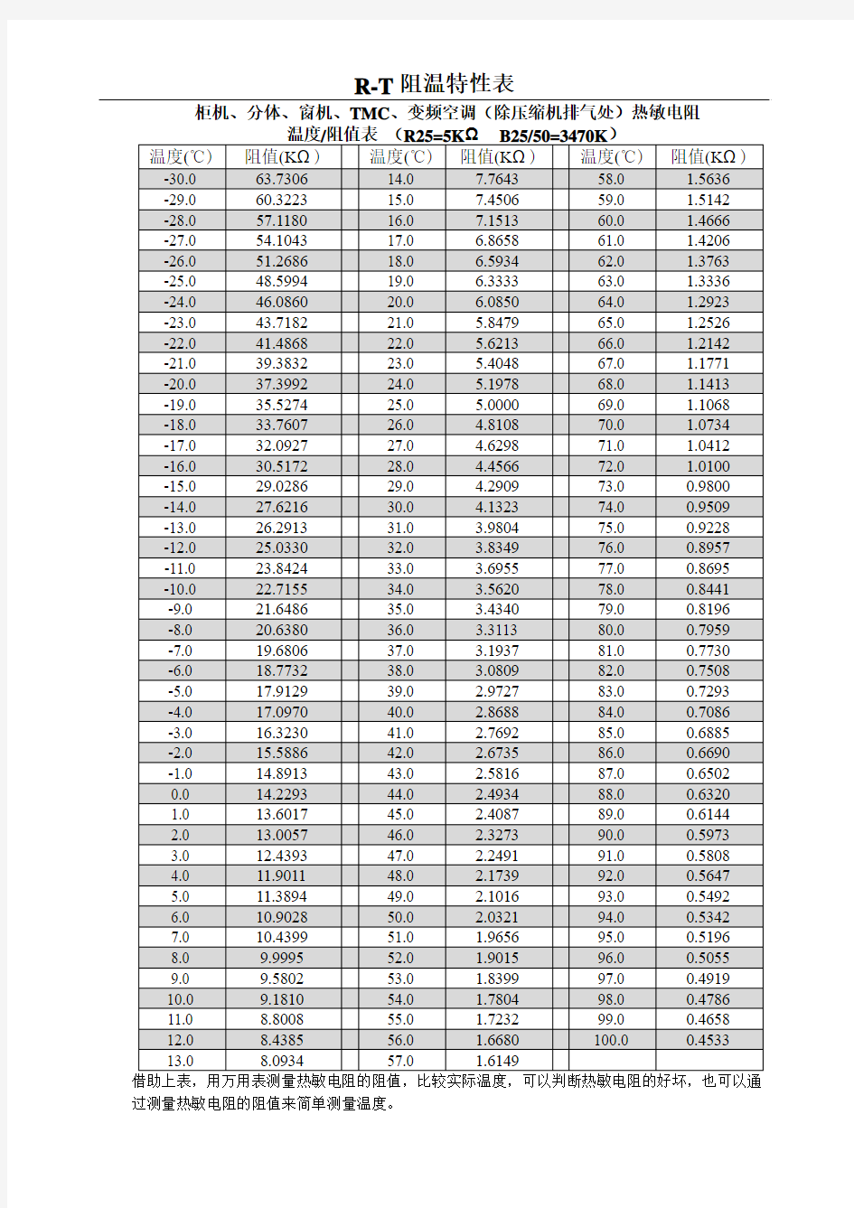 热敏电阻温度-阻值表