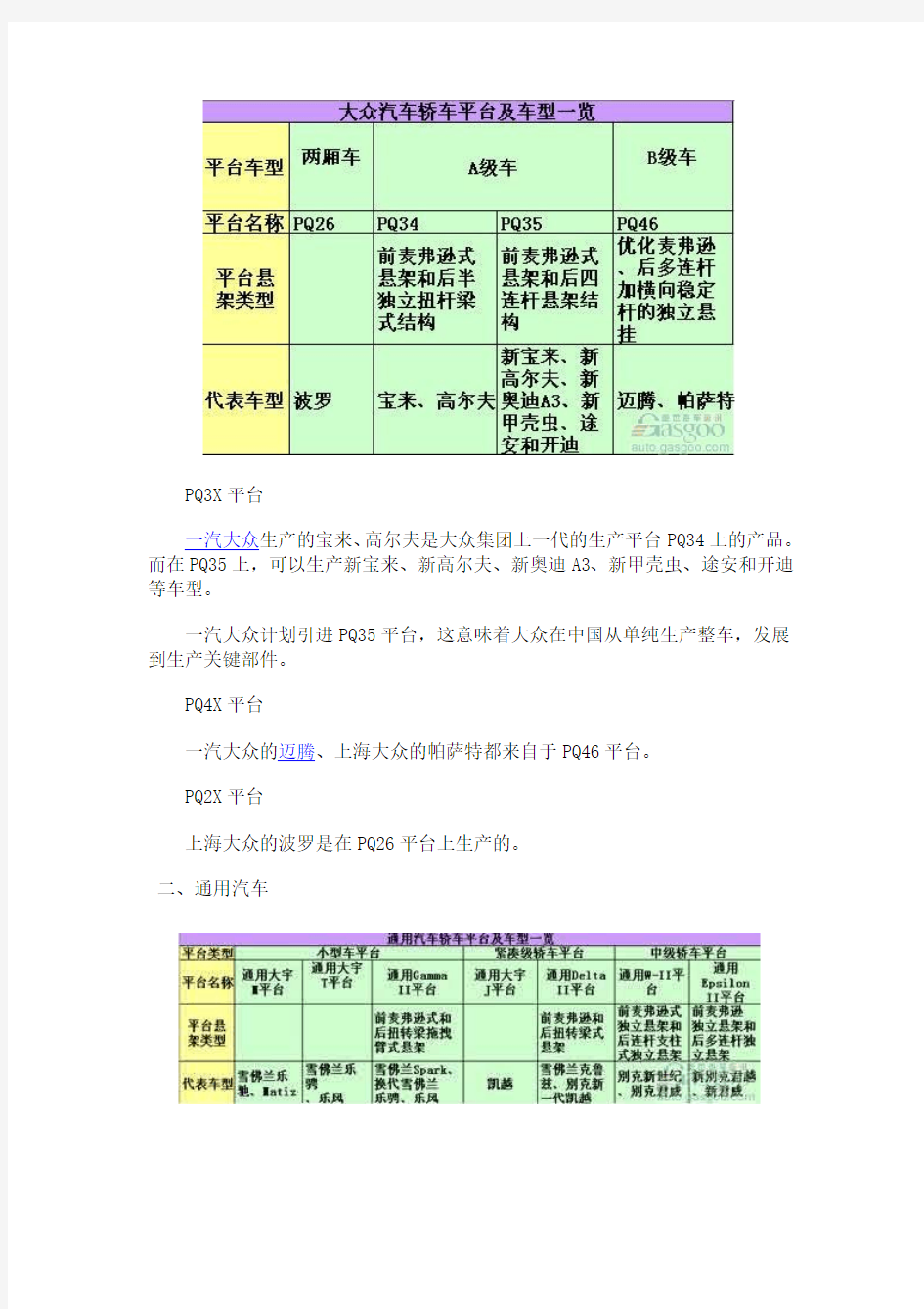 全球各大汽车公司著名技术平台