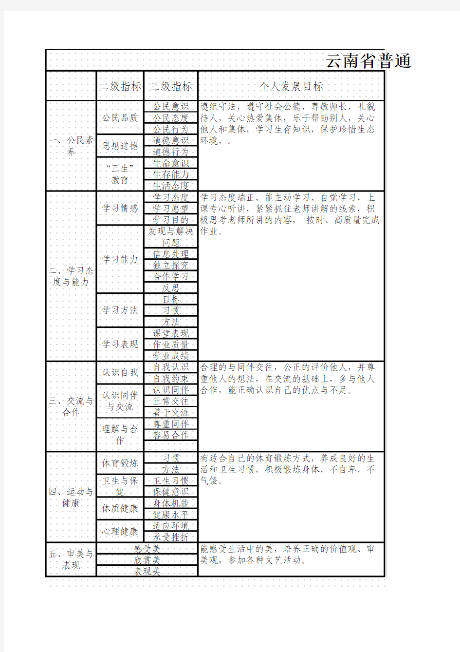 普通初中学生成长记录-九年级下学期  (3)