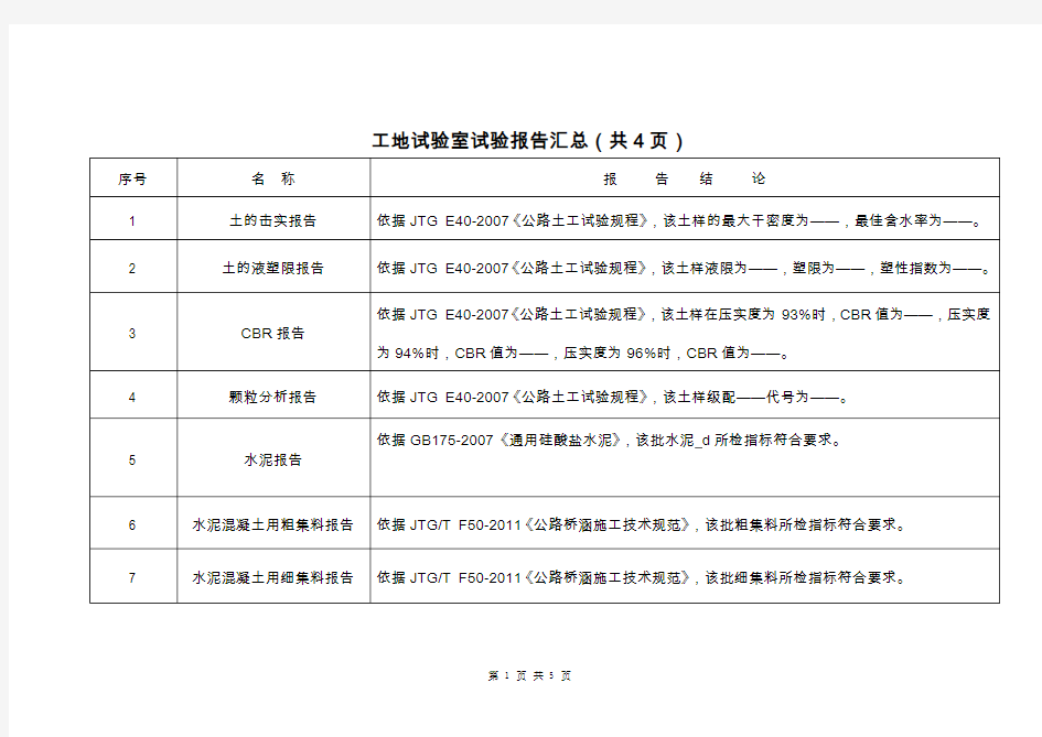 试验报告结论