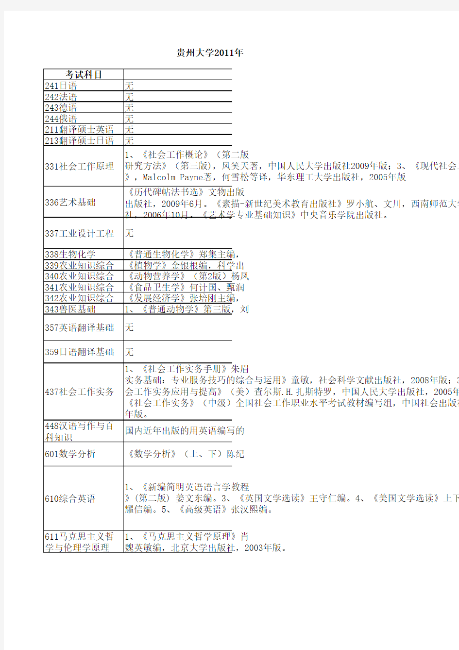 贵州大学考研参考书