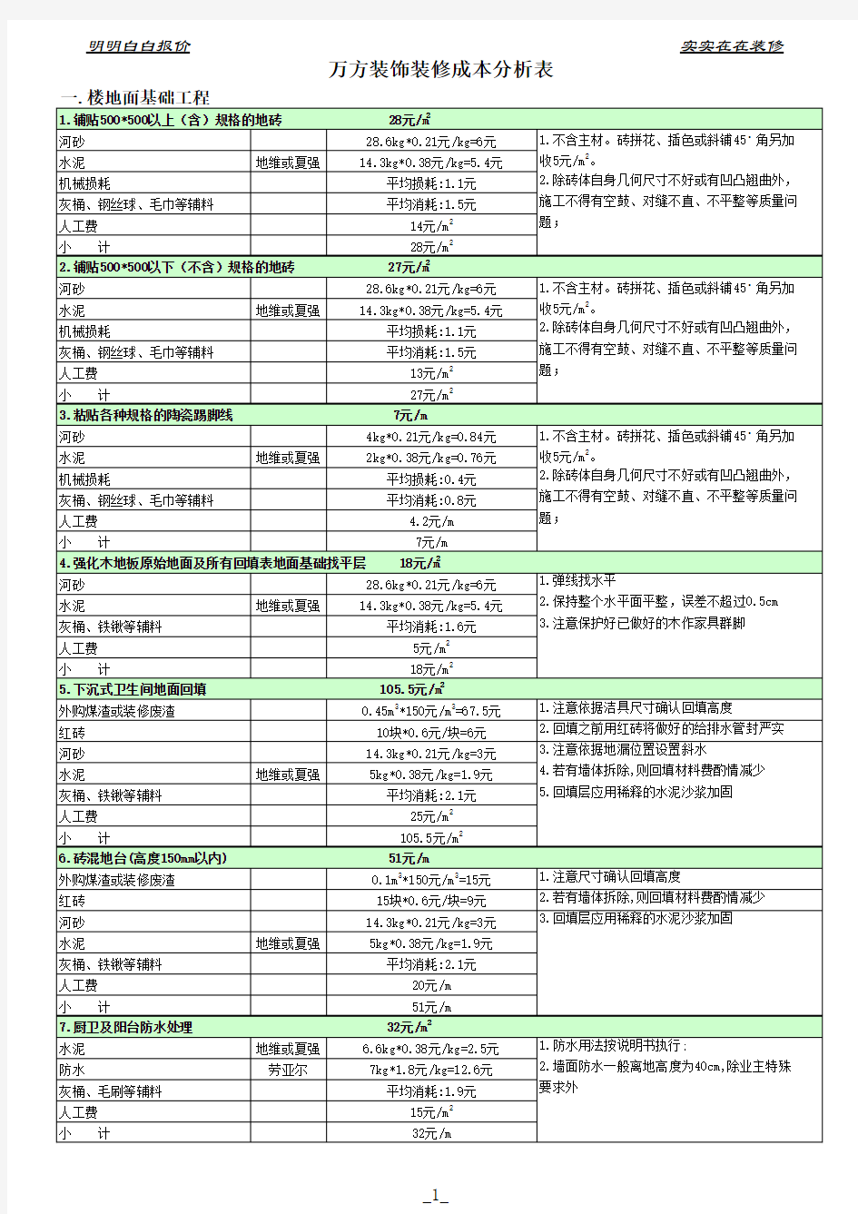 室内装饰工程预算表(样本)(免费下载)