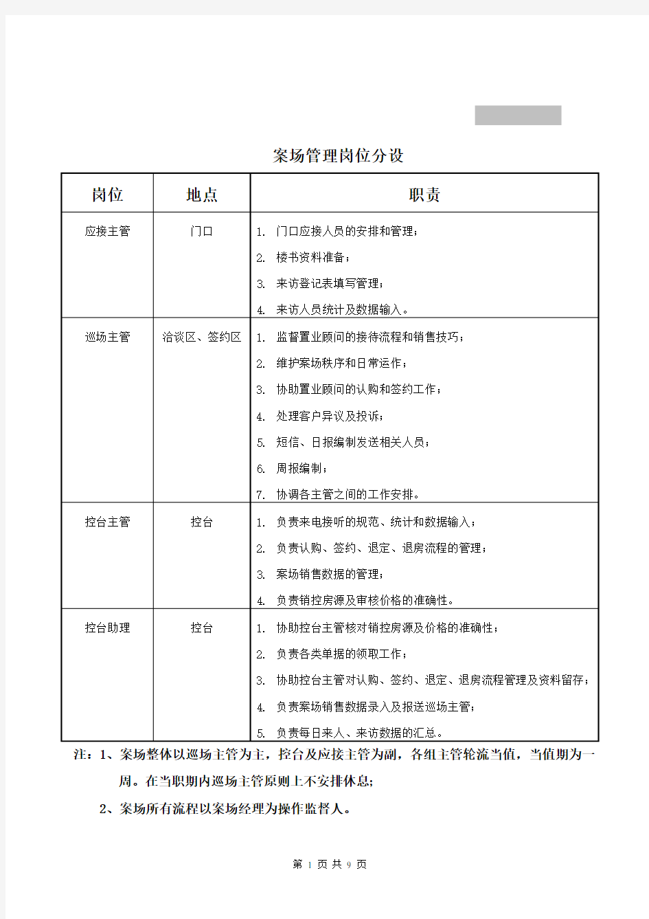 万科：销售案场管理规范