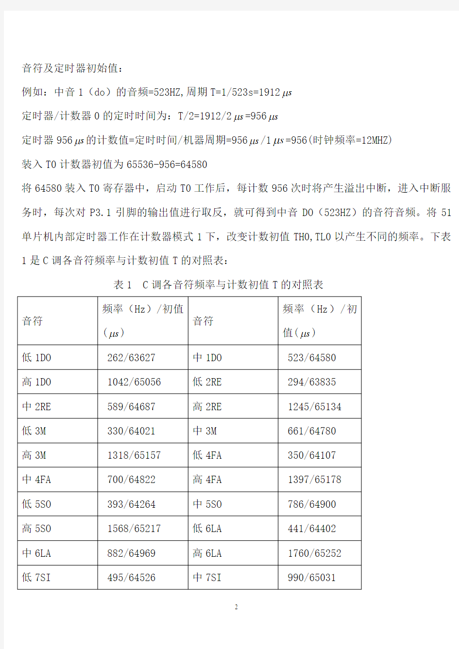 简单数字音乐播放器