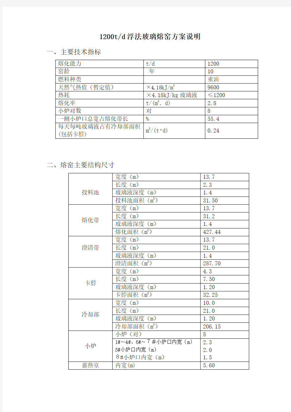 1200t熔窑技术参数(08-02-20)