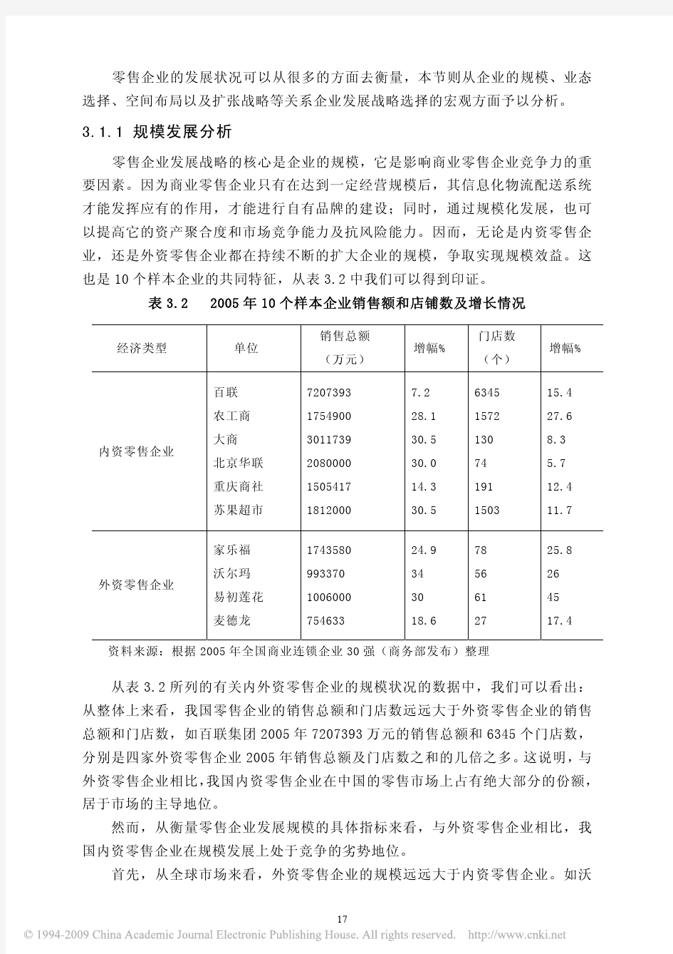 后WTO时代中国零售企业的发展战略研究_26_30