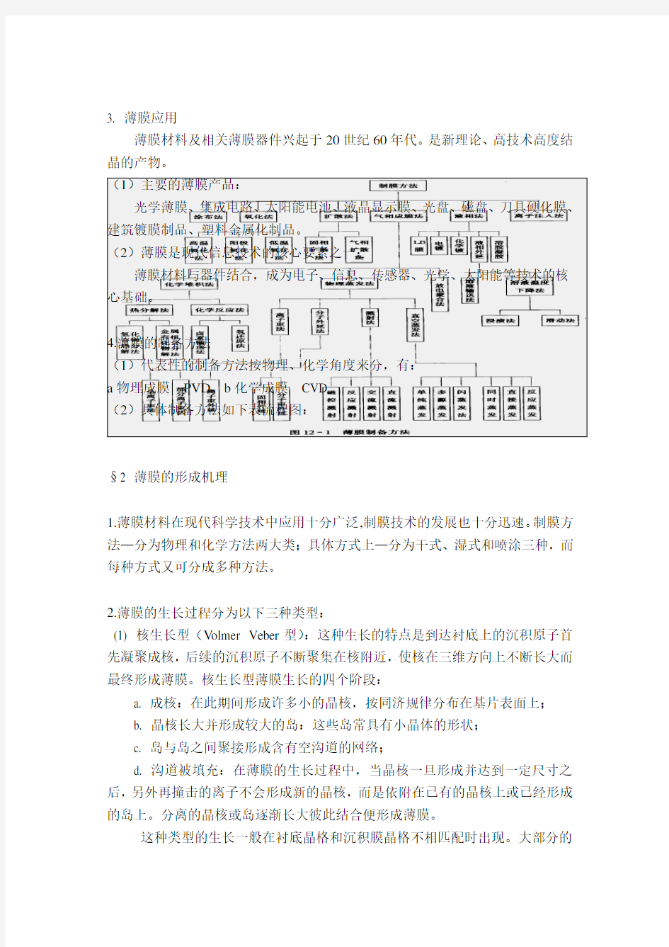 薄膜材料的制备