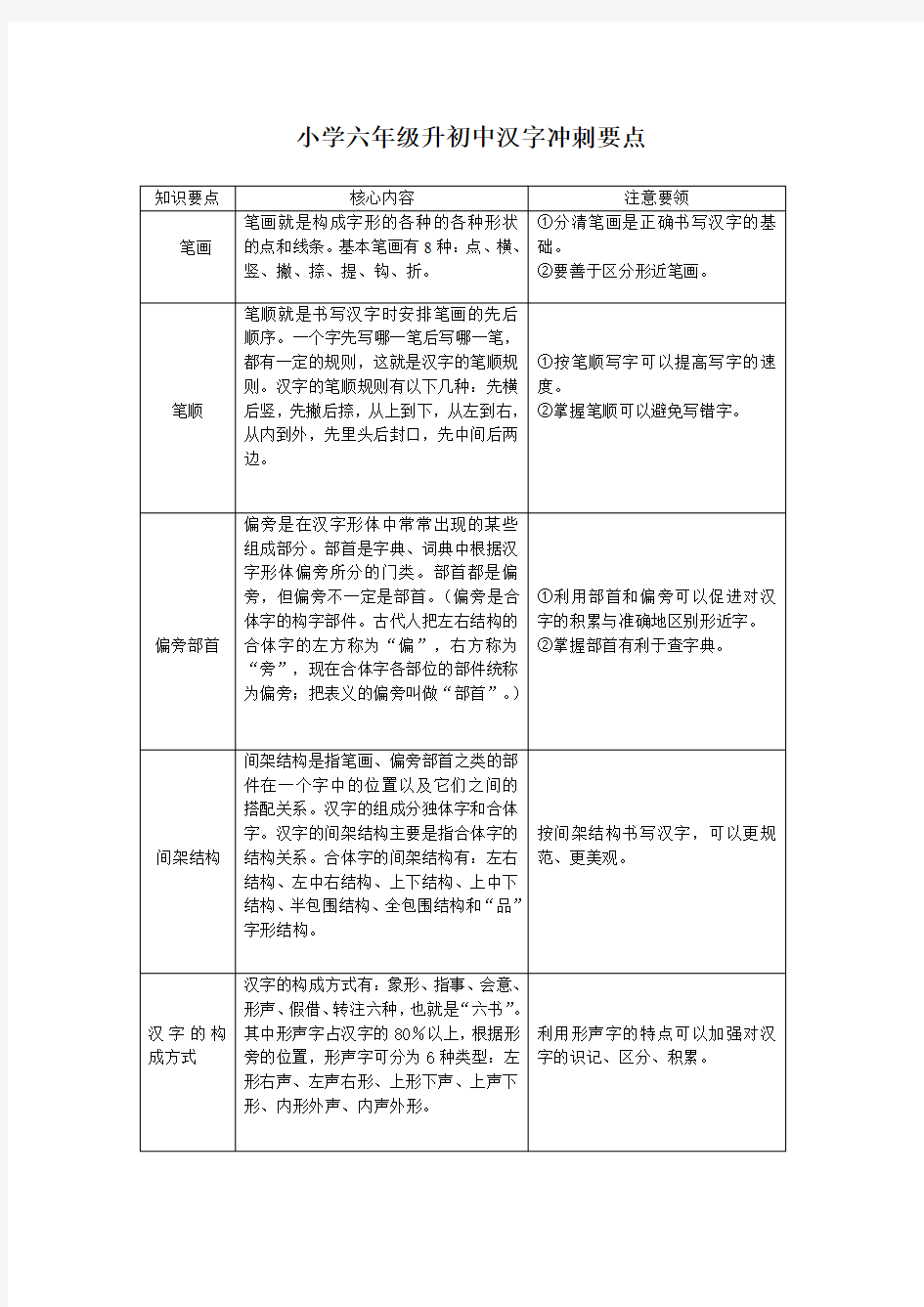 汉字笔顺笔画偏旁部首结构知识要点