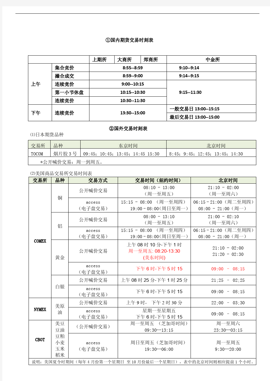 国内外期货交易时间对照表【2013年12月整理】