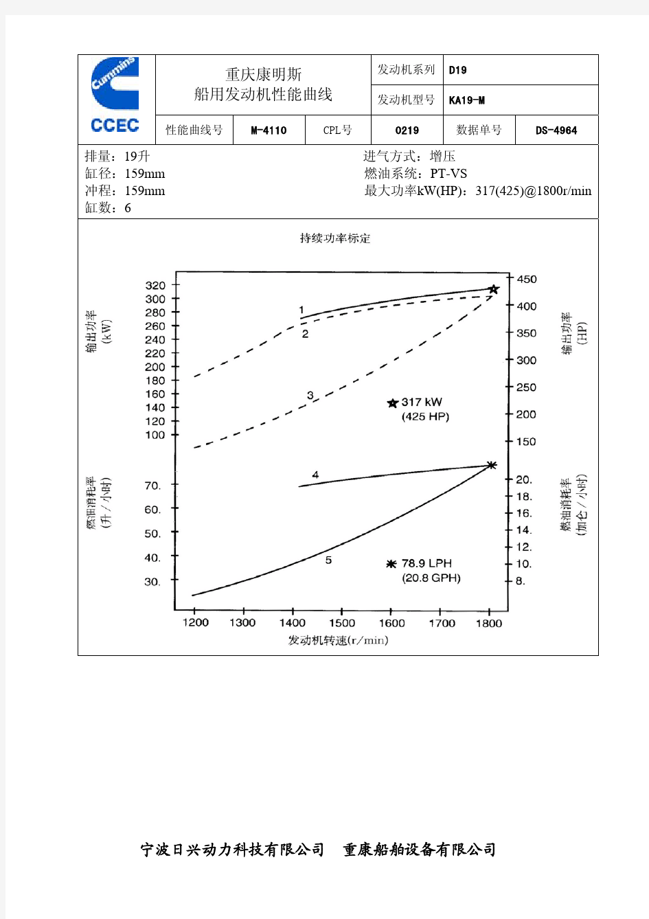 康明斯船用柴油发动机数据单KA19-M425