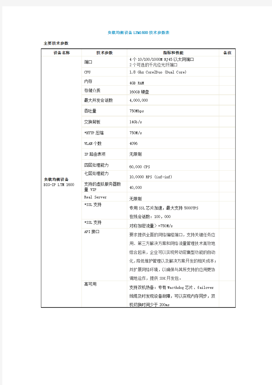 F5 BIG-IP LTM 1600 技术参数