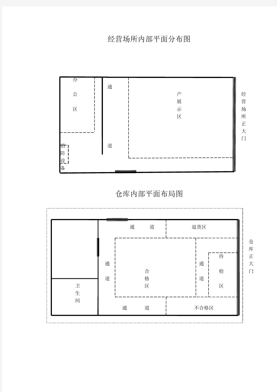 经营场所内部平面分布图