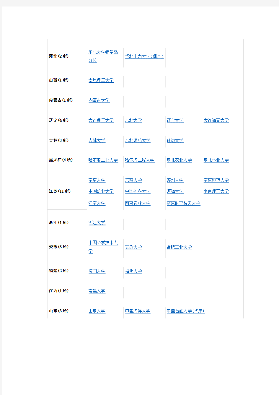 中国 大学数据库