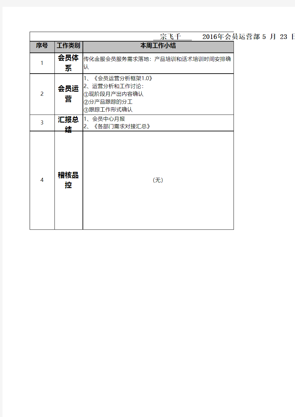 周报格式范本