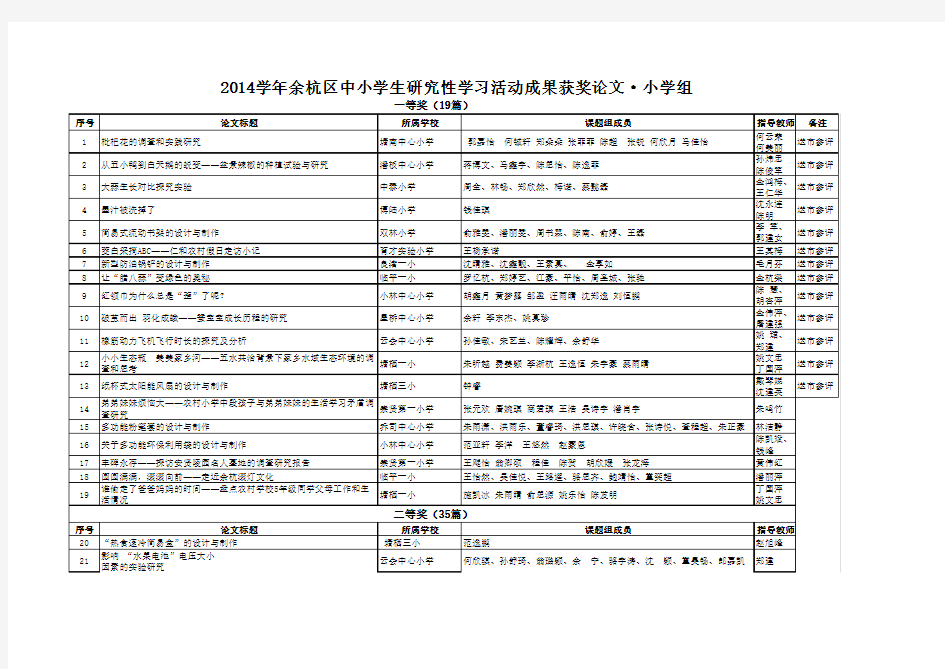 2014学年研究性学习小论文评比结果(公示稿)