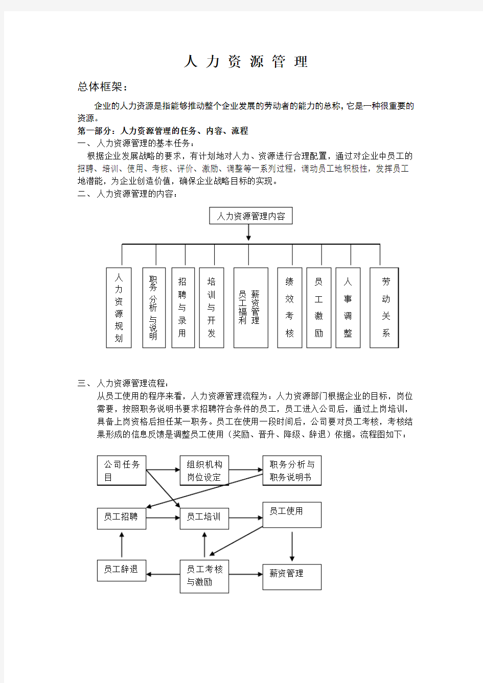 人力资源管理大全