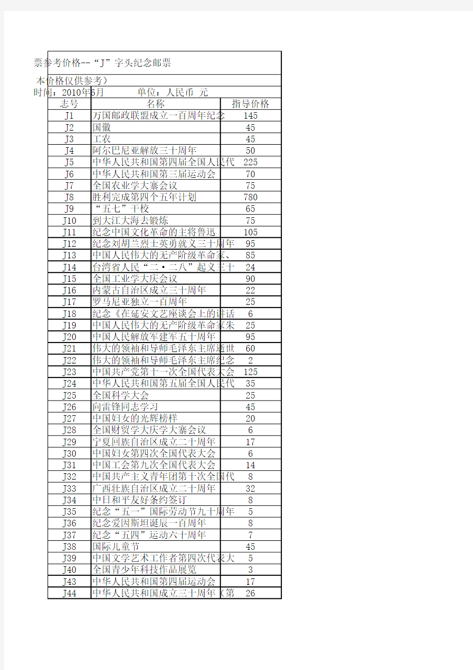 中国邮票目录表 excel