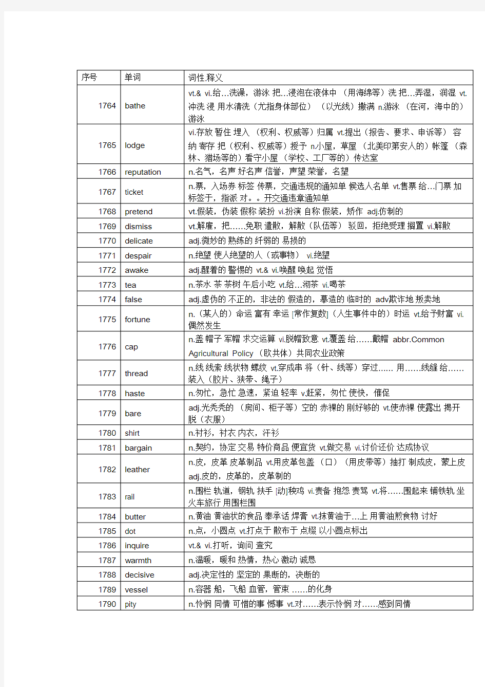 The General Service List 中文翻译(1779个-2284个)