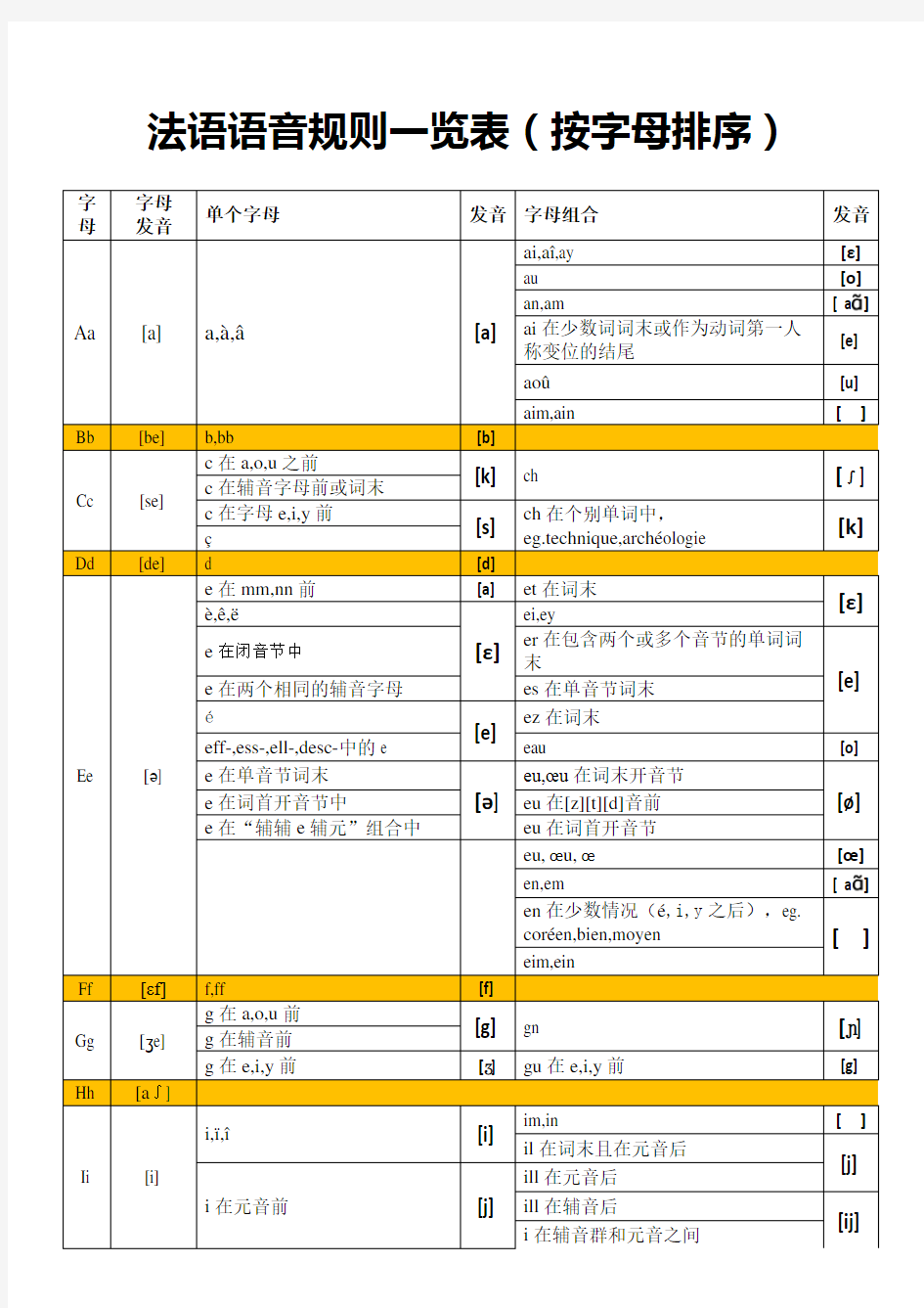 法语语音规则一览表