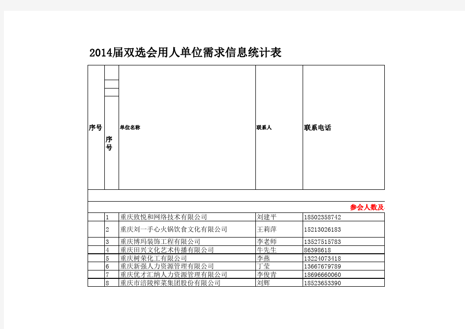 2015届双选会单位需求情况79个10月27日