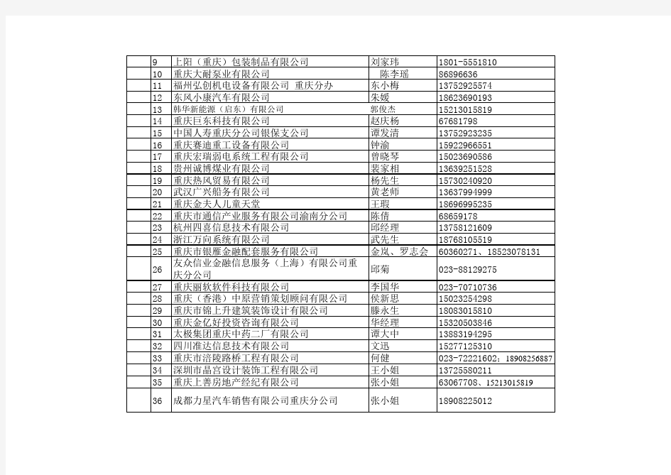 2015届双选会单位需求情况79个10月27日