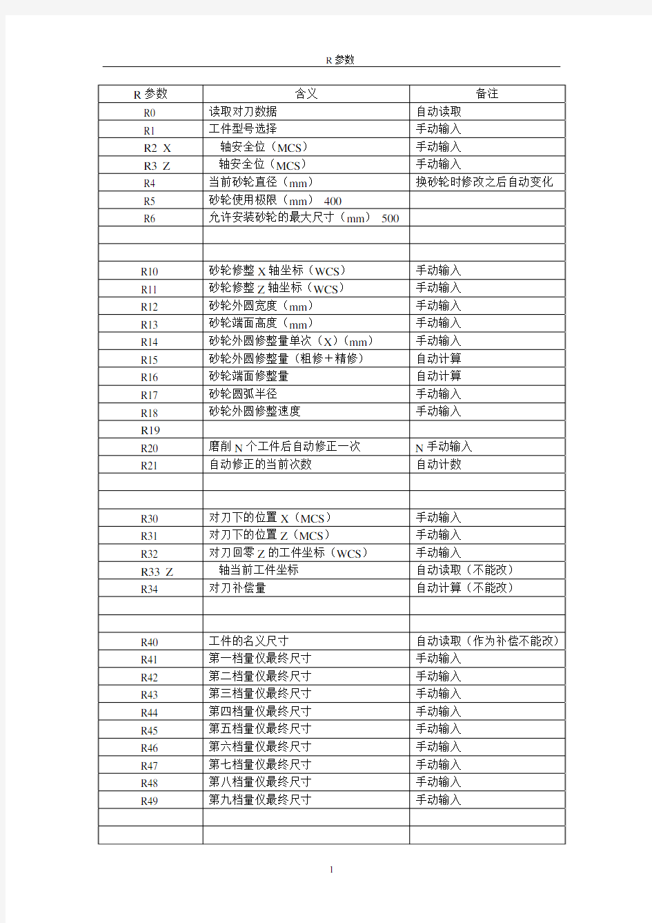 西门子R参数