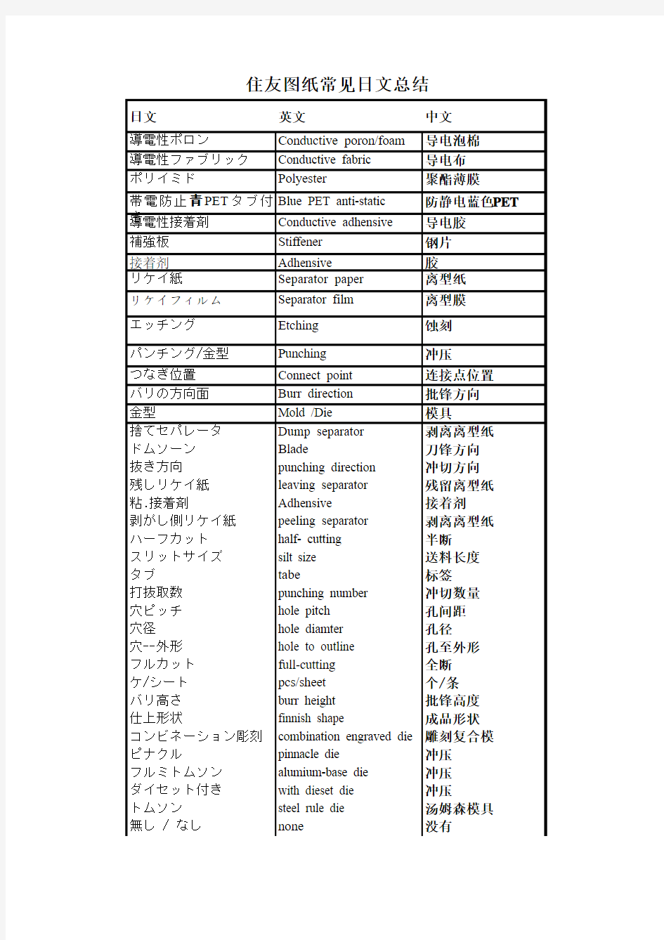 图纸常用日语翻译