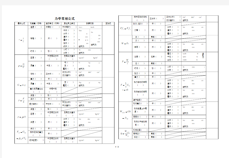 2015年中考备考之公式必备--8K版