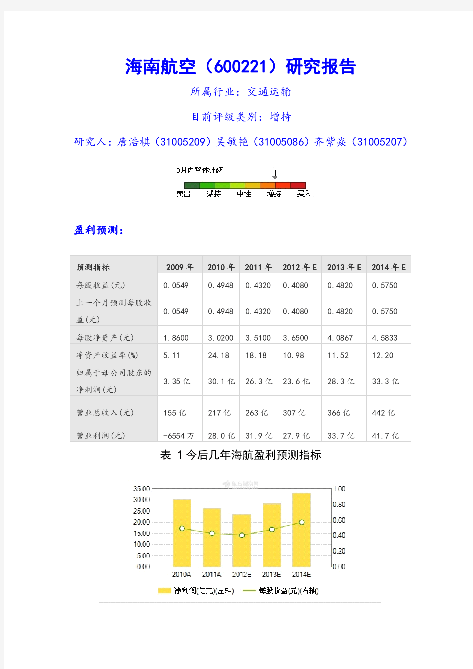 海南航空研究报告