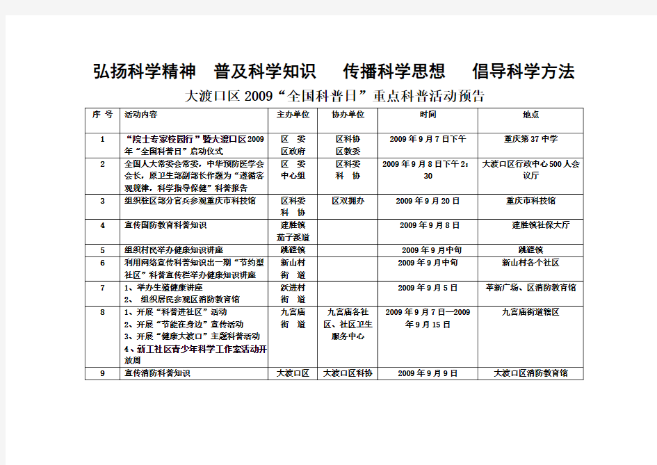 弘扬科学精神 普及科学知识 传播科学思想 倡导科学方法