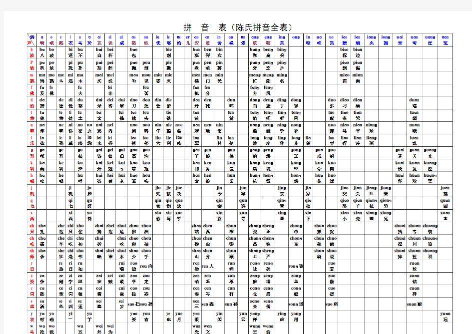 拼音表