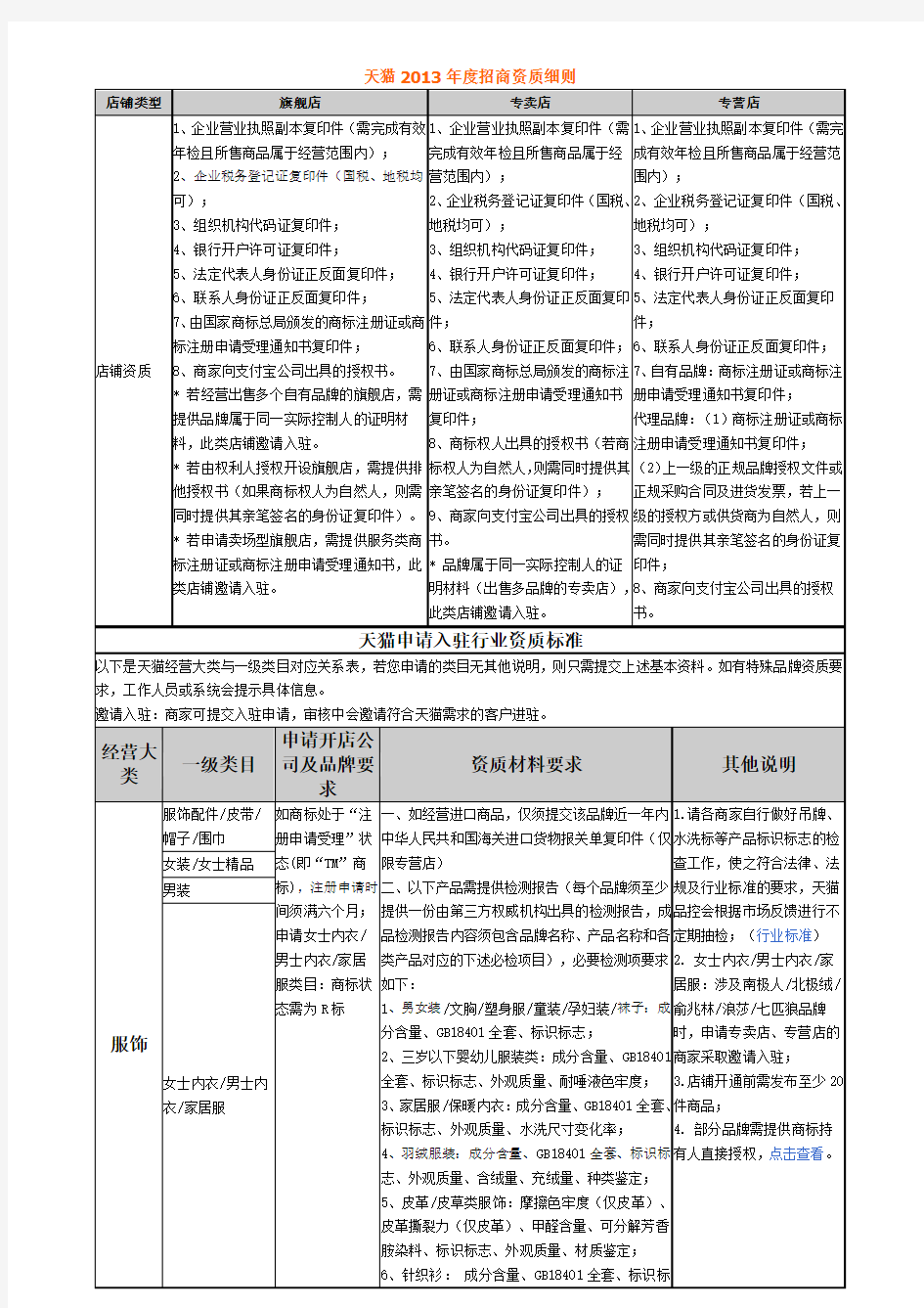 天猫招商细则20130922