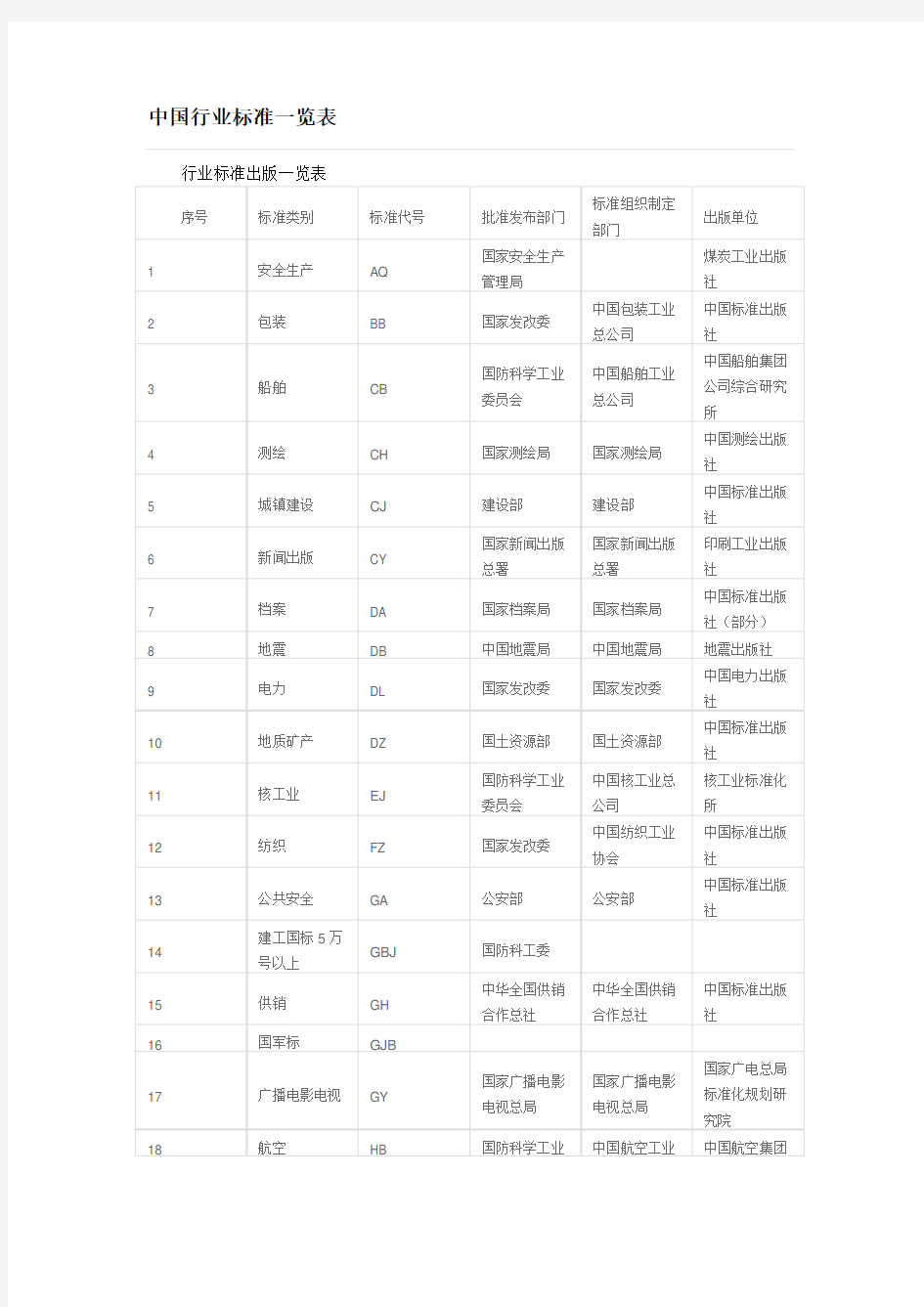 中国行业标准一览表