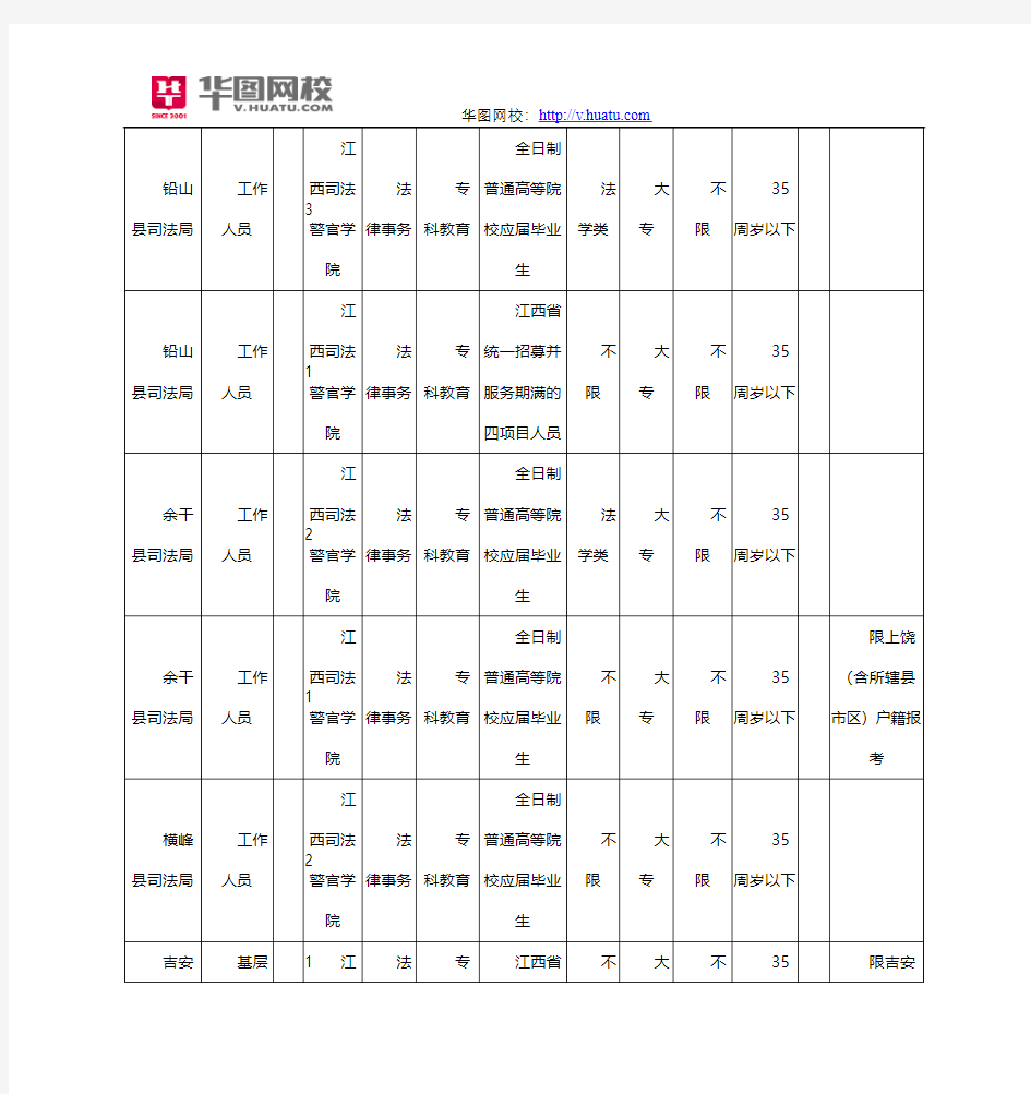 2014年江西省政法干警职位表下载
