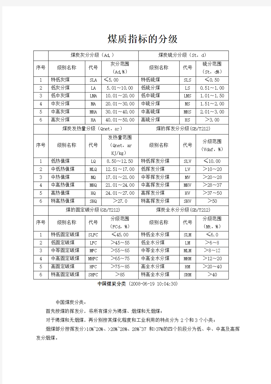 中国煤炭分类煤质指标的分级