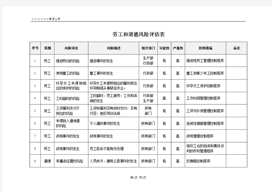 企业《劳工和道德风险评估表》