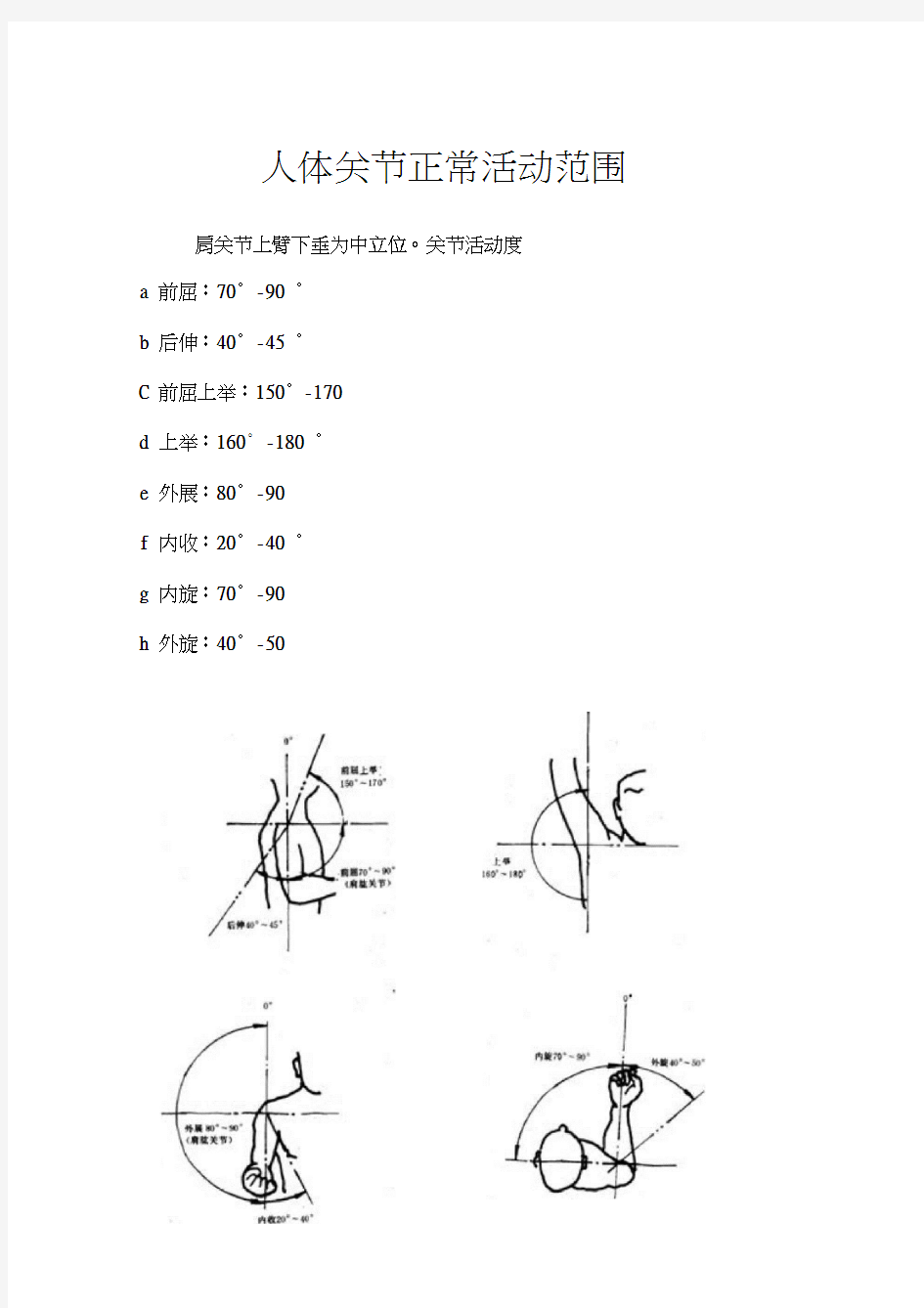 正常人体关节活动度及测量示意图