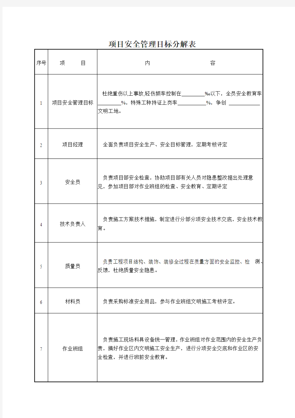 项目部安全责任目标分解表