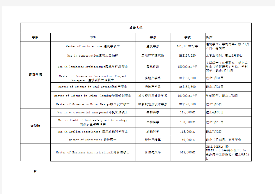 香港大学专业