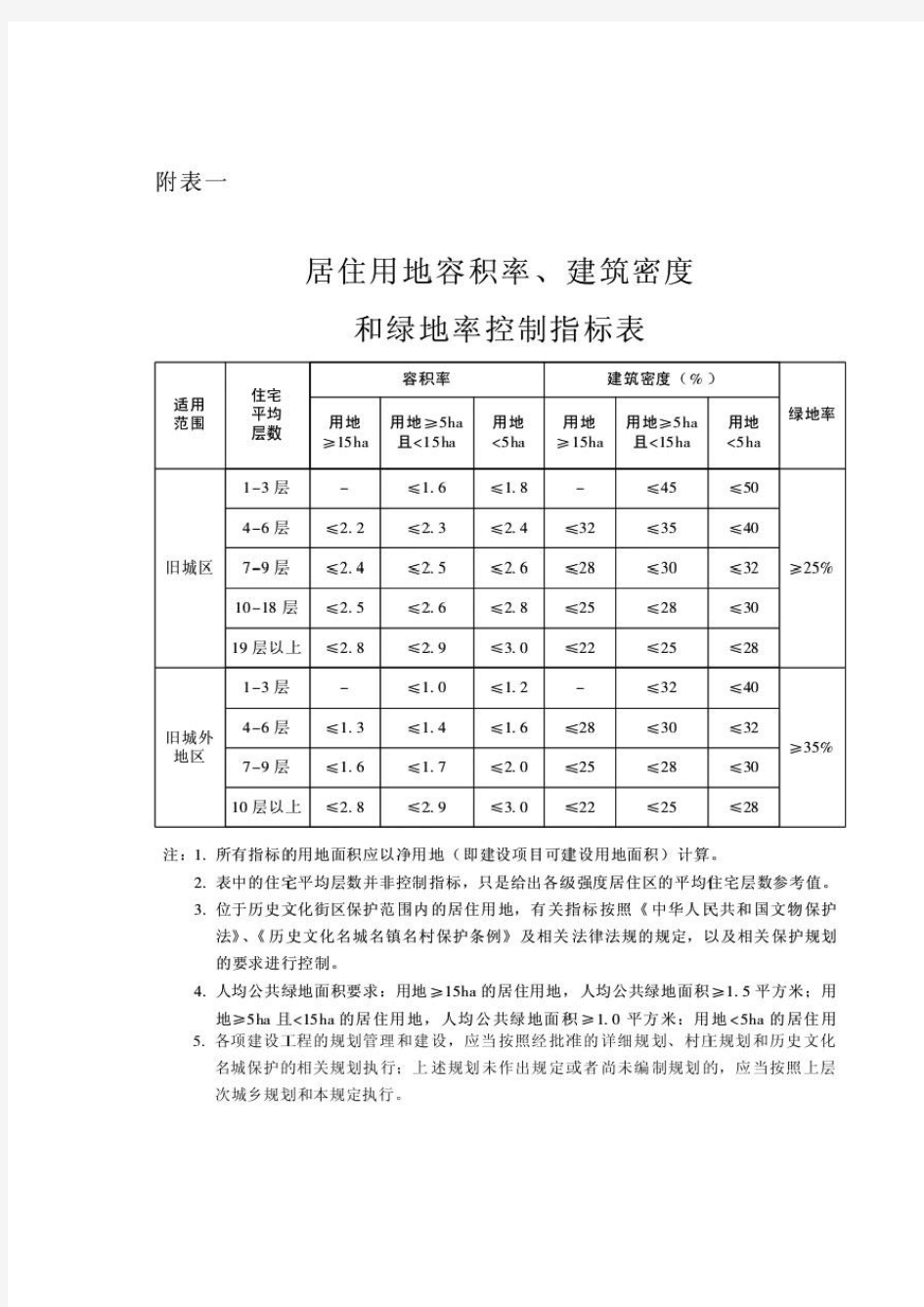 广州市城乡规划技术规定(附表)