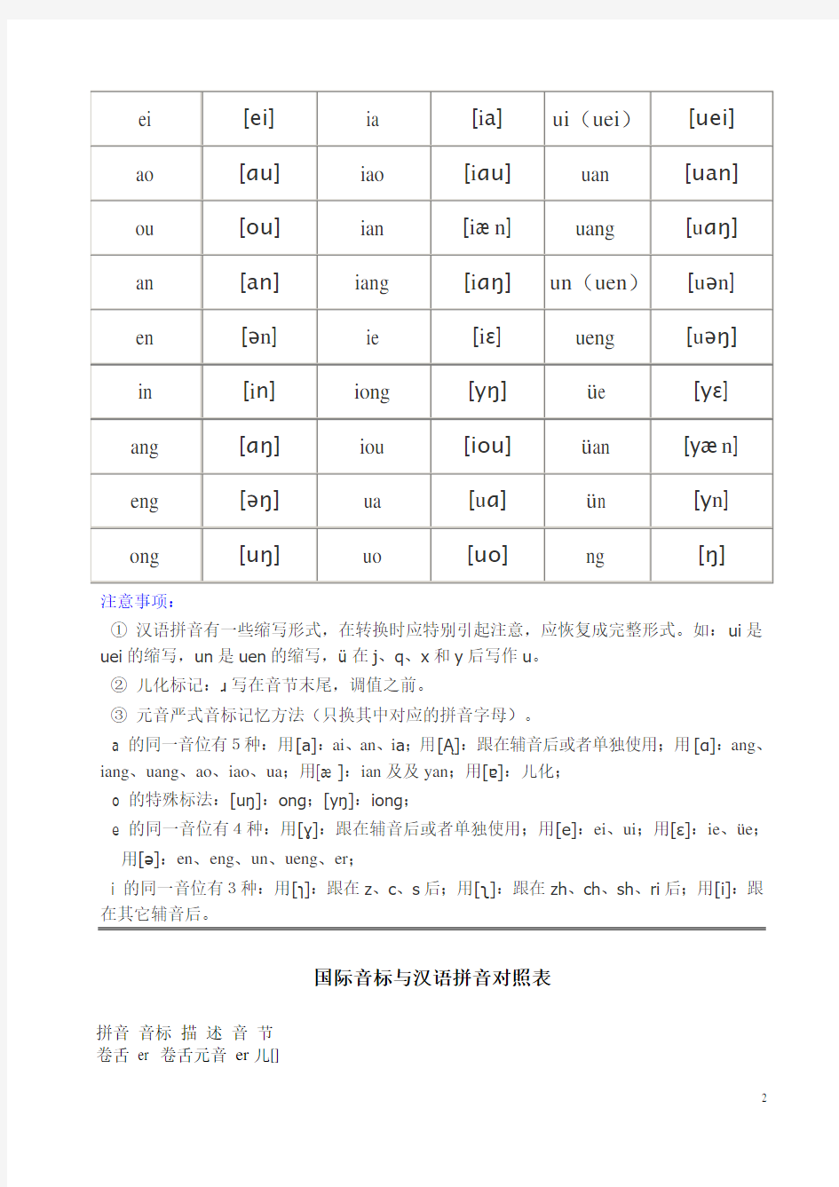 汉语拼音与国际音标对照表.
