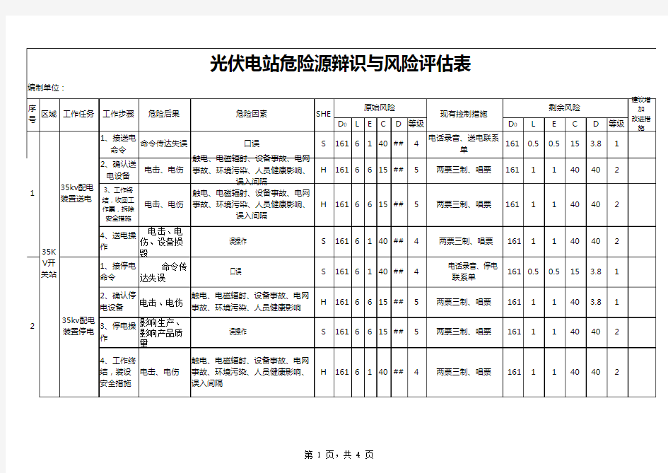 光伏电站电站危险源辨识与风险评估表(模板)