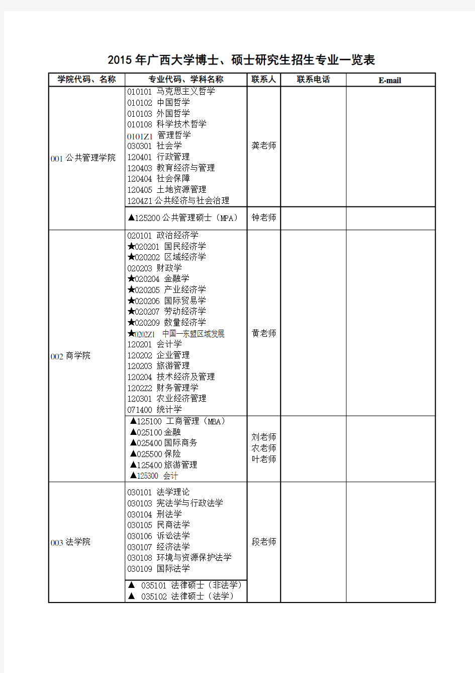 广西大学博士硕士研究生招生专业一览表